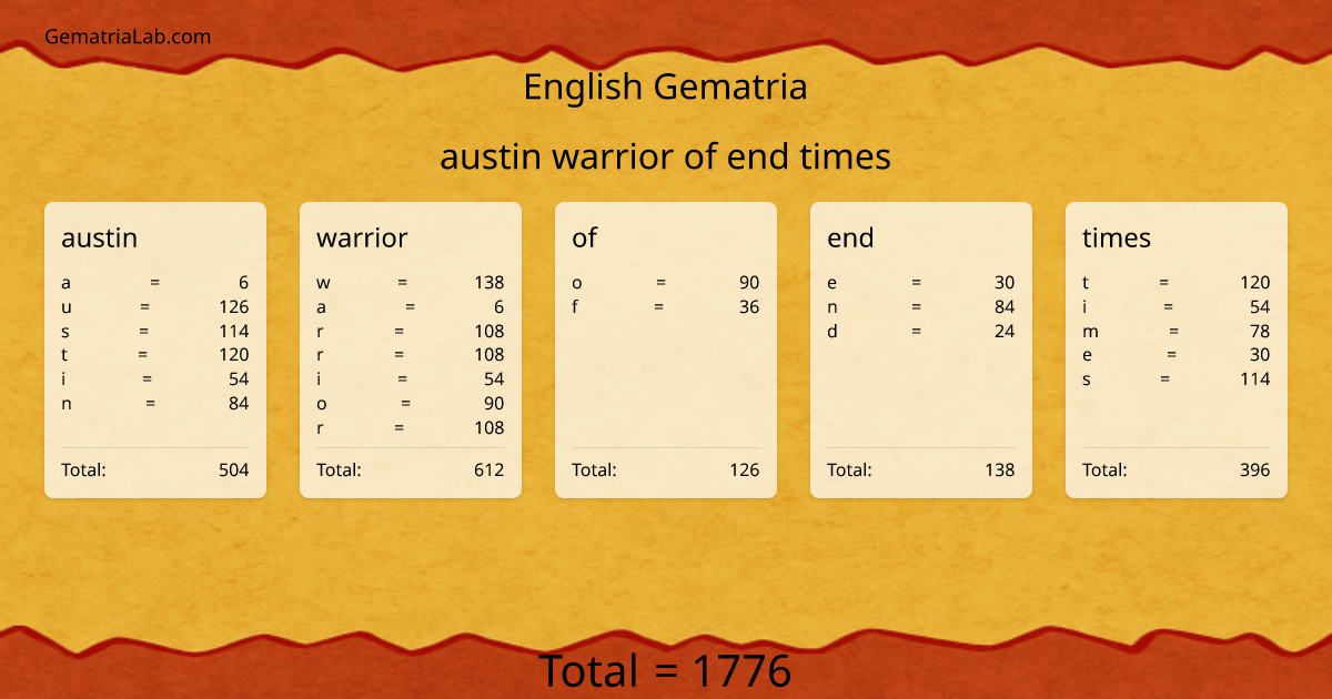 austin warrior of end times in english Gematria